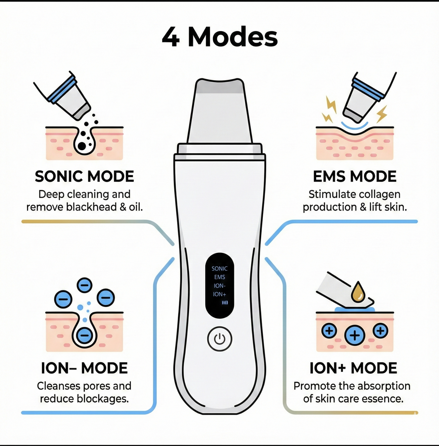 VellaDerma Ultrasonic Skin Scrubber