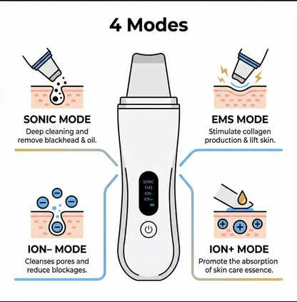 VellaDerma Ultrasonic Skin Scrubber